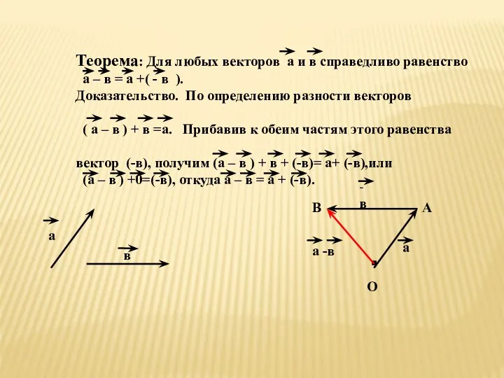 Теорема: Для любых векторов а и в справедливо равенство а – в