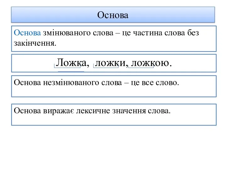 Основа Основа змінюваного слова – це частина слова без закінчення. Ложка, ложки,