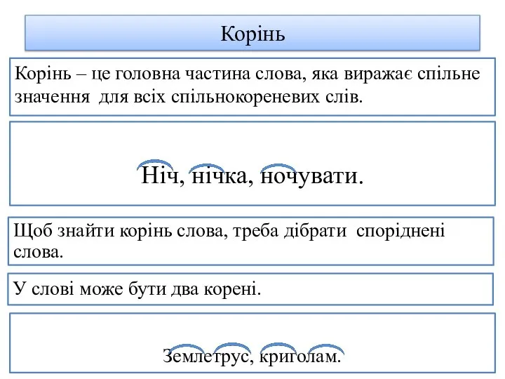 Корінь Корінь – це головна частина слова, яка виражає спільне значення для