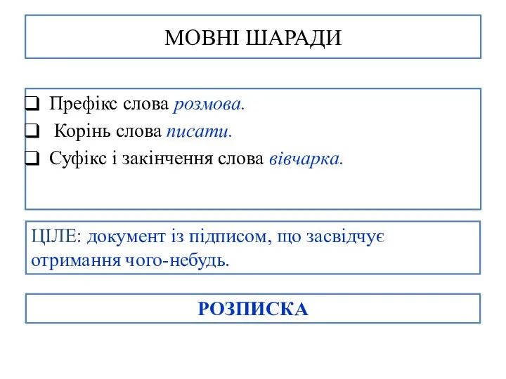 МОВНІ ШАРАДИ Префікс слова розмова. Корінь слова писати. Суфікс і закінчення слова