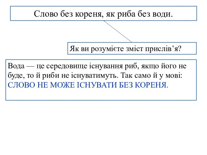 Слово без кореня, як риба без води. Вода — це середовище існування