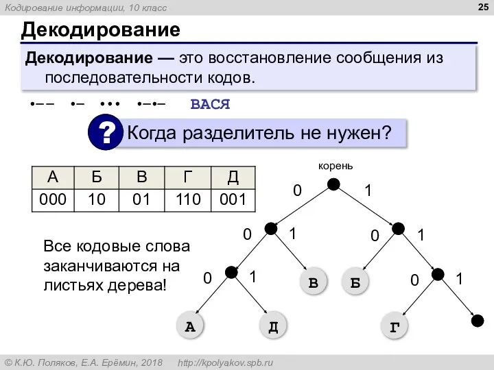 Декодирование Декодирование — это восстановление сообщения из последовательности кодов. •— — •—