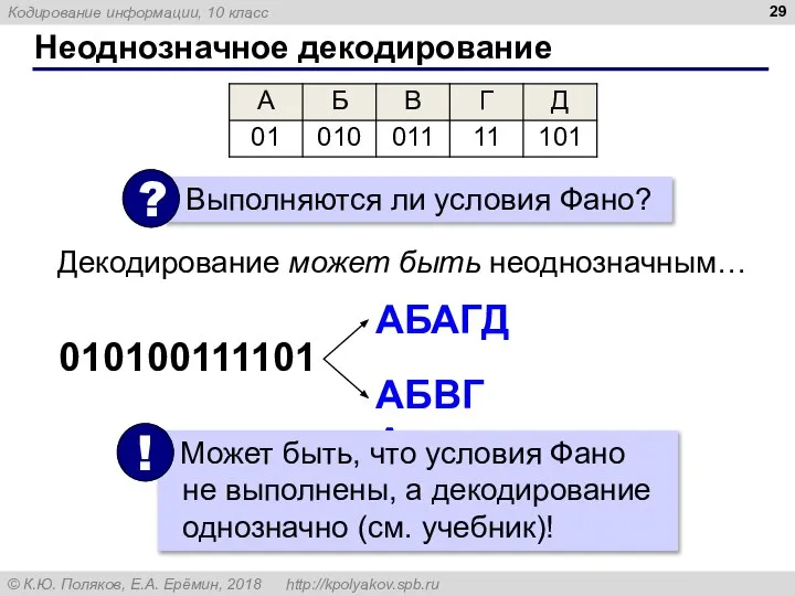 Неоднозначное декодирование АБАГД АБВГА 010100111101 Декодирование может быть неоднозначным…