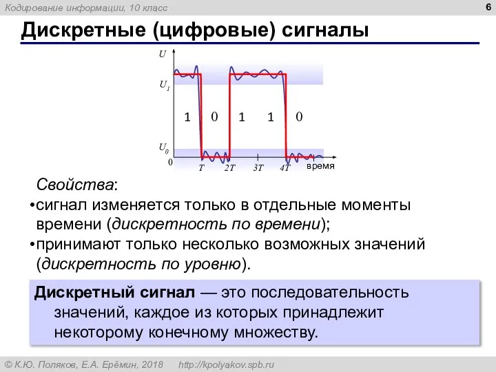 Дискретные (цифровые) сигналы Дискретный сигнал — это последовательность значений, каждое из которых