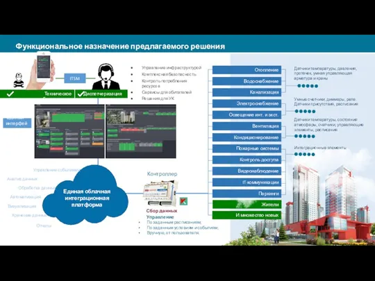 Функциональное назначение предлагаемого решения Диспетчеризация Техническое обслуживание Датчики температуры, давления, протечек, умная