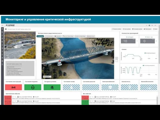 Мониторинг и управление критической инфраструктурой