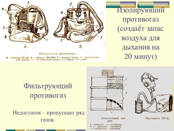 Фильтрующий противогаз Недостаток – пропускает ряд газов. Изолирующий противогаз (создаёт запас воздуха