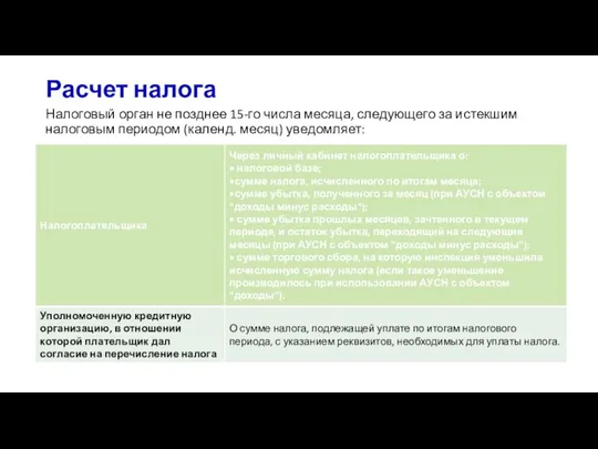 Расчет налога Налоговый орган не позднее 15-го числа месяца, следующего за истекшим