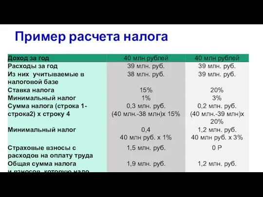 Пример расчета налога