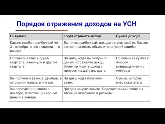 Порядок отражения доходов на УСН