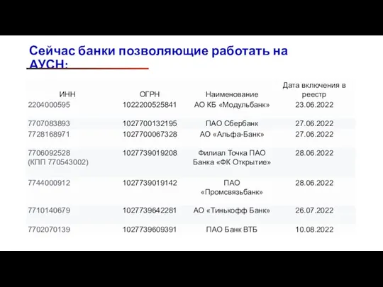 Сейчас банки позволяющие работать на АУСН: