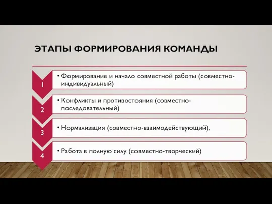 ЭТАПЫ ФОРМИРОВАНИЯ КОМАНДЫ