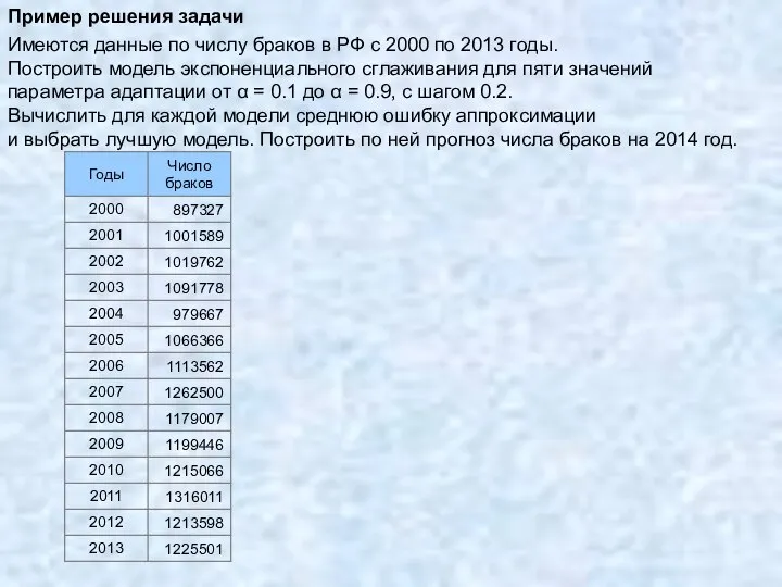 Пример решения задачи Имеются данные по числу браков в РФ с 2000