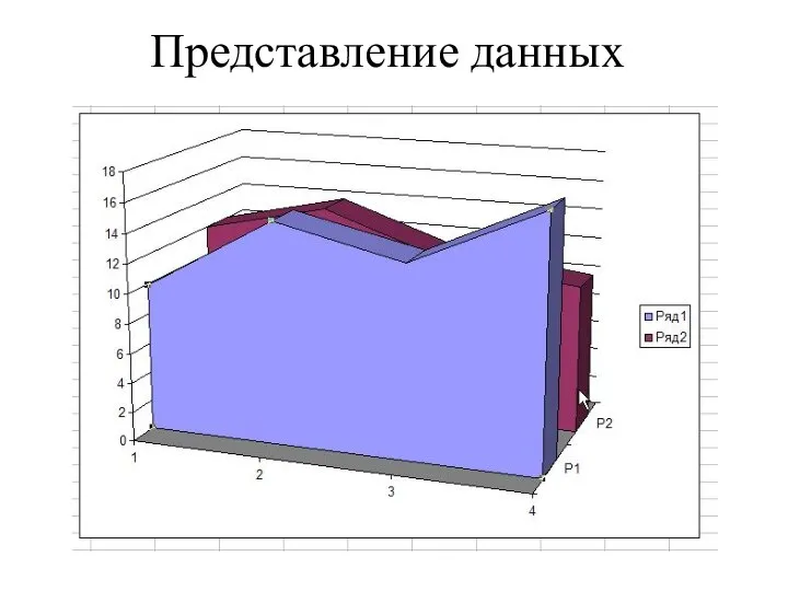 Представление данных