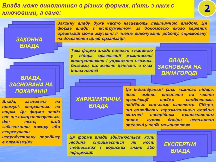 Влада може виявлятися в різних формах, п'ять з яких є ключовими, а