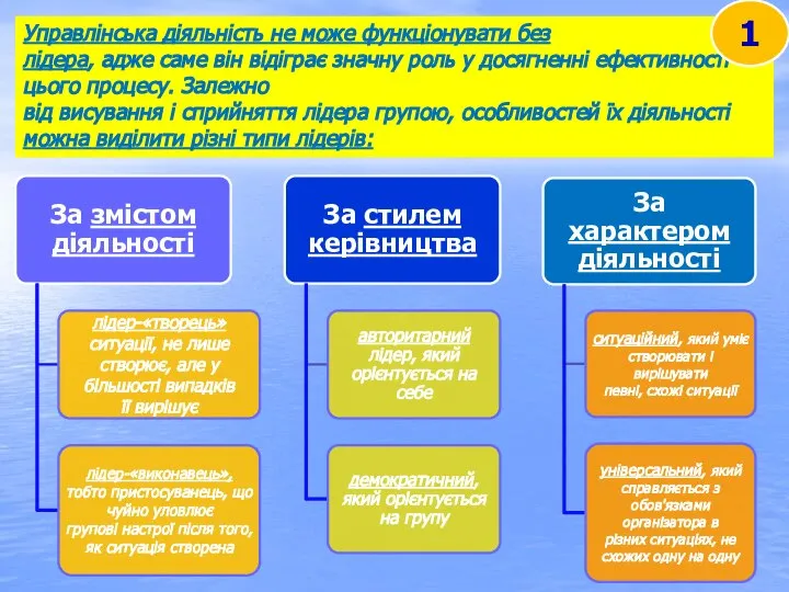 Управлінська діяльність не може функціонувати без лідера, адже саме він відіграє значну