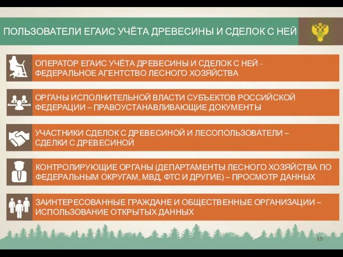 ПОЛЬЗОВАТЕЛИ ЕГАИС УЧЁТА ДРЕВЕСИНЫ И СДЕЛОК С НЕЙ ОПЕРАТОР ЕГАИС УЧЁТА ДРЕВЕСИНЫ