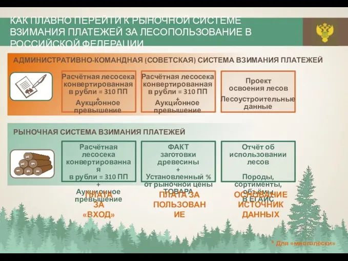 КАК ПЛАВНО ПЕРЕЙТИ К РЫНОЧНОЙ СИСТЕМЕ ВЗИМАНИЯ ПЛАТЕЖЕЙ ЗА ЛЕСОПОЛЬЗОВАНИЕ В РОССИЙСКОЙ