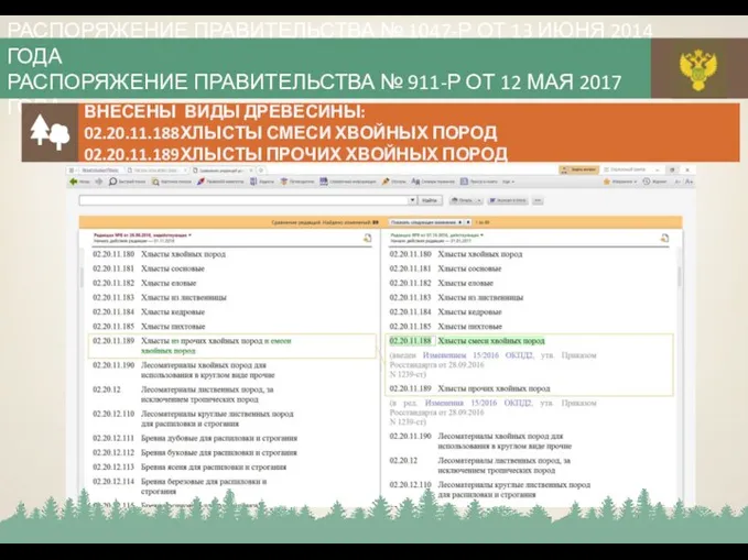 РАСПОРЯЖЕНИЕ ПРАВИТЕЛЬСТВА № 1047-Р ОТ 13 ИЮНЯ 2014 ГОДА РАСПОРЯЖЕНИЕ ПРАВИТЕЛЬСТВА №