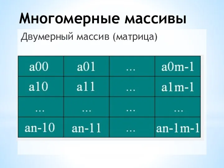 Многомерные массивы Двумерный массив (матрица)