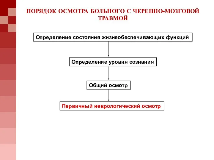 ПОРЯДОК ОСМОТРА БОЛЬНОГО С ЧЕРЕПНО-МОЗГОВОЙ ТРАВМОЙ Определение состояния жизнеобеспечивающих функций Определение уровня