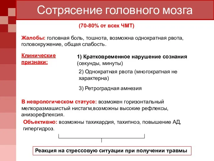 Сотрясение головного мозга (70-80% от всех ЧМТ) Клинические признаки: 1) Кратковременное нарушение