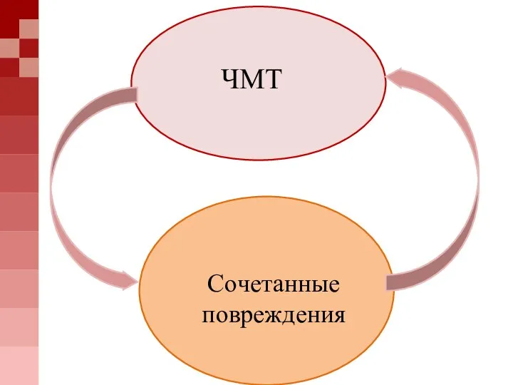 ЧМТ Сочетанные повреждения