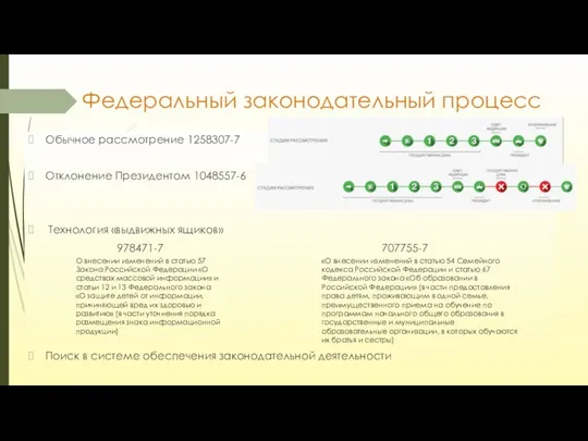 Федеральный законодательный процесс Обычное рассмотрение 1258307-7 Отклонение Президентом 1048557-6 Технология «выдвижных ящиков»