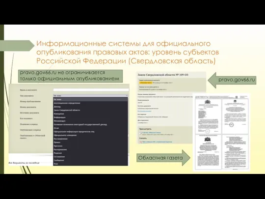 Информационные системы для официального опубликования правовых актов: уровень субъектов Российской Федерации (Свердловская