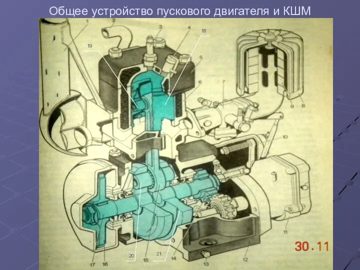 Общее устройство пускового двигателя и КШМ 18 19 20 21