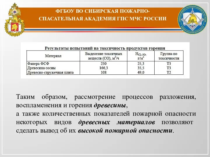 ФГБОУ ВО СИБИРСКАЯ ПОЖАРНО-СПАСАТЕЛЬНАЯ АКАДЕМИЯ ГПС МЧС РОССИИ Таким образом, рассмотрение процессов