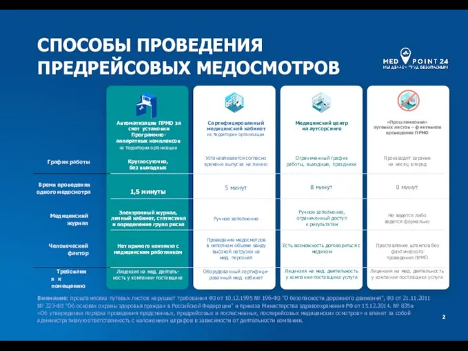 2 СПОСОБЫ ПРОВЕДЕНИЯ ПРЕДРЕЙСОВЫХ МЕДОСМОТРОВ Внимание: проштамповка путевых листов нарушает требования ФЗ