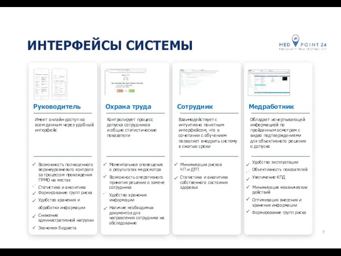 ИНТЕРФЕЙСЫ СИСТЕМЫ Руководитель Охрана труда Сотрудник Медработник Имеет онлайн-доступ ко всем данным