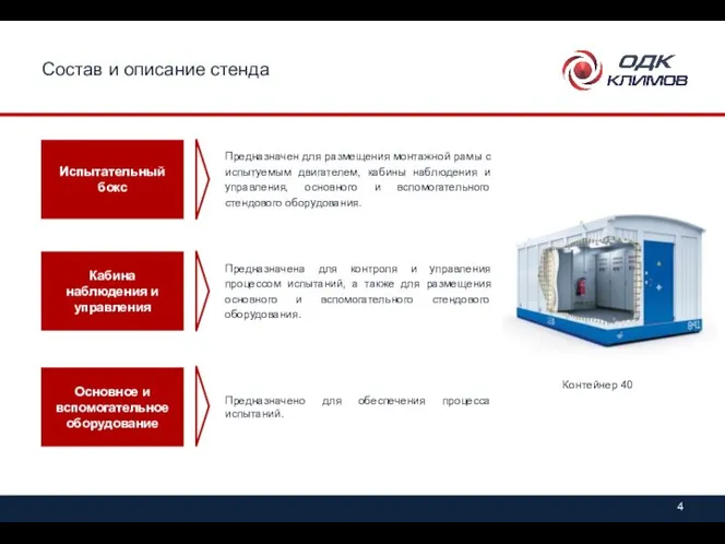 Состав и описание стенда Основное и вспомогательное оборудование Кабина наблюдения и управления