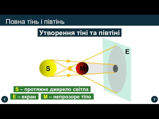 Повна тінь і півтінь Утворення тіні та півтіні Е M S S