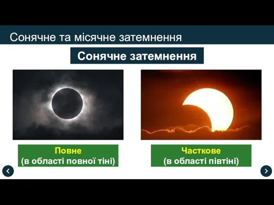 Сонячне та місячне затемнення Сонячне затемнення Повне (в області повної тіні) Часткове (в області півтіні)