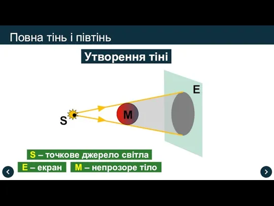 Повна тінь і півтінь Утворення тіні S Е M S – точкове