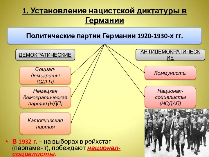 1. Установление нацистской диктатуры в Германии В 1932 г. – на выборах