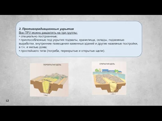 2. Противорадиационные укрытия Все ПРУ можно разделить на три группы: • специально