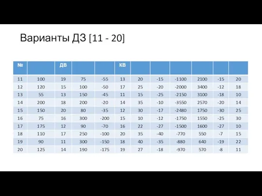 Варианты ДЗ [11 - 20]