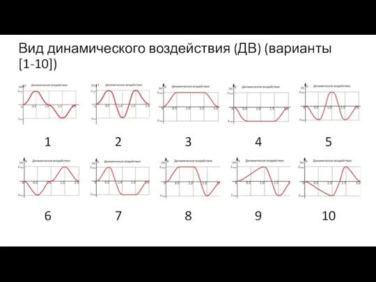 Вид динамического воздействия (ДВ) (варианты [1-10])