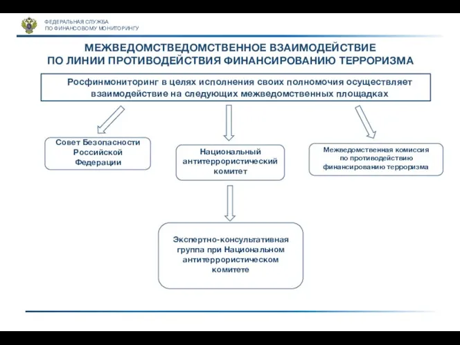 ФЕДЕРАЛЬНАЯ СЛУЖБА ПО ФИНАНСОВОМУ МОНИТОРИНГУ МЕЖВЕДОМСТВЕДОМСТВЕННОЕ ВЗАИМОДЕЙСТВИЕ ПО ЛИНИИ ПРОТИВОДЕЙСТВИЯ ФИНАНСИРОВАНИЮ ТЕРРОРИЗМА