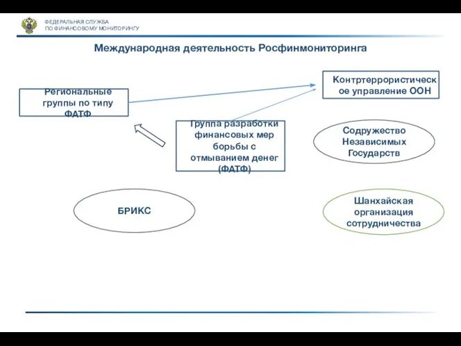 ФЕДЕРАЛЬНАЯ СЛУЖБА ПО ФИНАНСОВОМУ МОНИТОРИНГУ Международная деятельность Росфинмониторинга Группа разработки финансовых мер