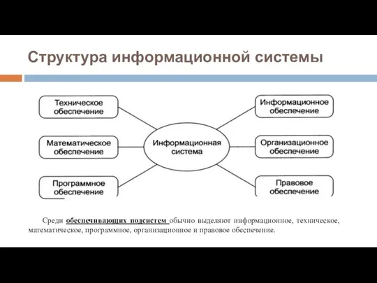 Рис 1. Структура информационной системы как совокупность обеспечивающих подсистем Среди обеспечивающих подсистем