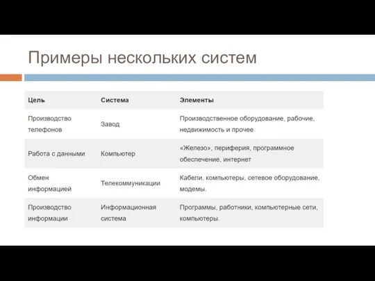 Примеры нескольких систем