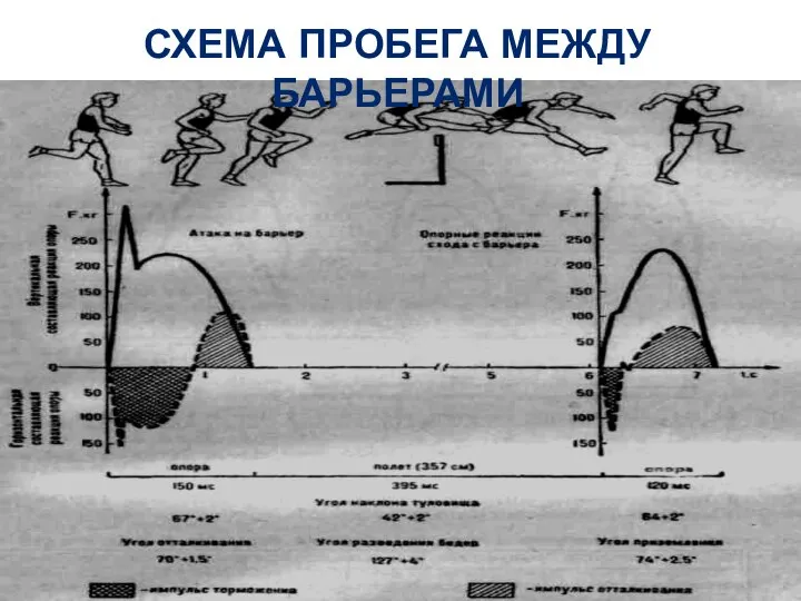 СХЕМА ПРОБЕГА МЕЖДУ БАРЬЕРАМИ