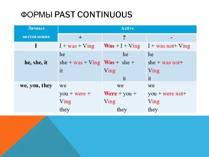 ФОРМЫ PAST CONTINUOUS