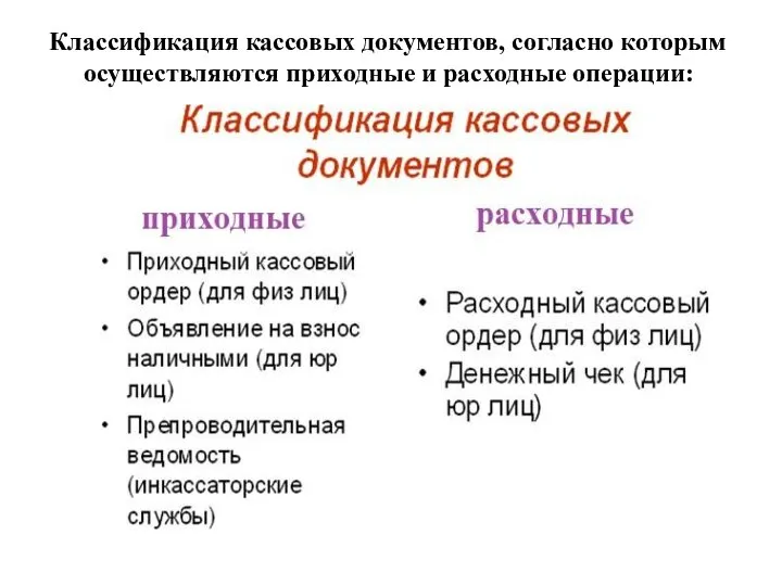 Классификация кассовых документов, согласно которым осуществляются приходные и расходные операции: