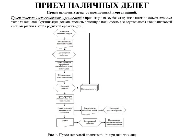 ПРИЕМ НАЛИЧНЫХ ДЕНЕГ Прием наличных денег от предприятий и организаций. Прием денежной