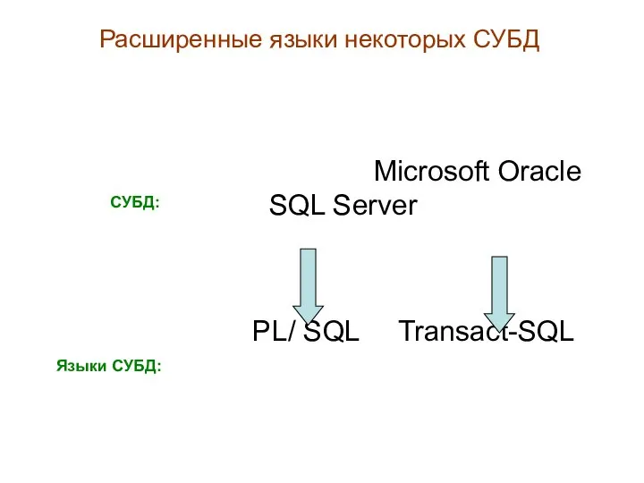 Microsoft Oracle SQL Server PL/ SQL Transact-SQL Расширенные языки некоторых СУБД СУБД: Языки СУБД:
